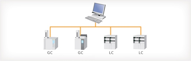 LabSolutions 系列工作站